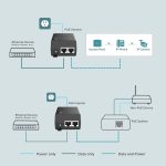 Inyector PoE++ Tplink Omada TL-POE170S 30w - Imagen 3